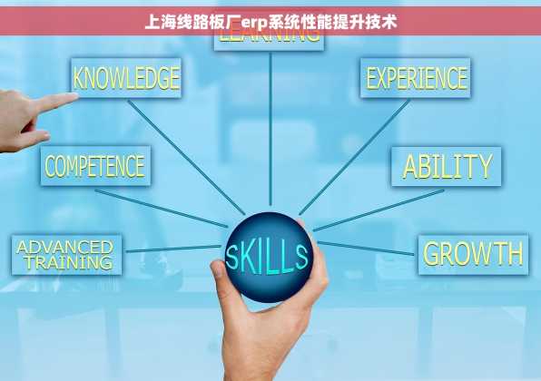 上海线路板厂erp系统性能提升技术