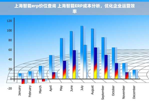 上海智能erp价位查询 上海智能ERP成本分析，优化企业运营效率