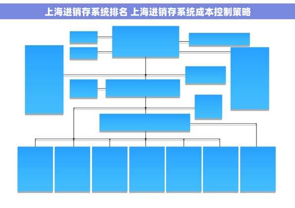 上海进销存系统排名 上海进销存系统成本控制策略