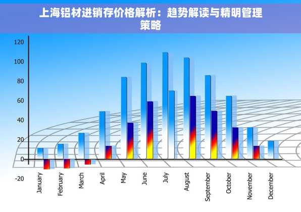 上海铝材进销存价格解析：趋势解读与精明管理策略
