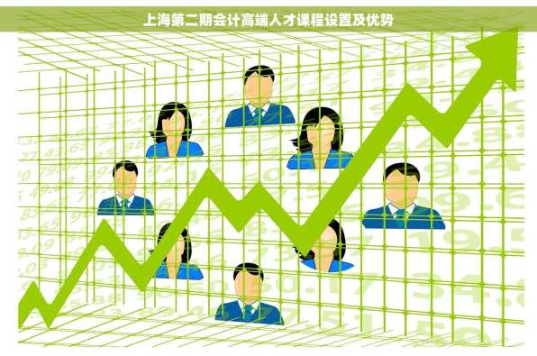 上海第二期会计高端人才课程设置及优势