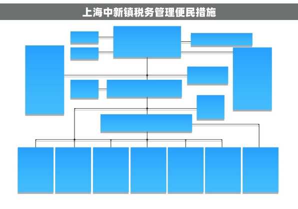 上海中新镇税务管理便民措施
