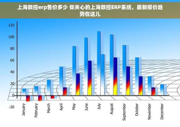 上海数控erp售价多少 你关心的上海数控ERP系统，最新报价趋势在这儿
