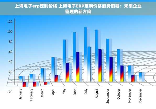 上海电子erp定制价格 上海电子ERP定制价格趋势洞察：未来企业管理的新方向