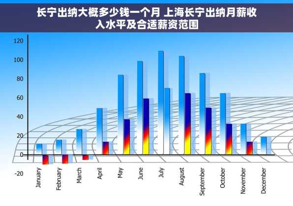 长宁出纳大概多少钱一个月 上海长宁出纳月薪收入水平及合适薪资范围