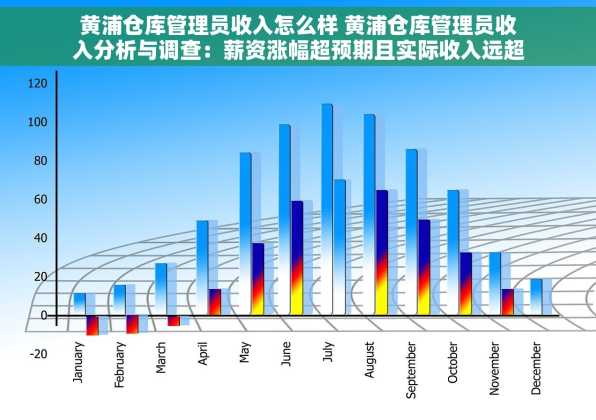 黄浦仓库管理员收入怎么样 黄浦仓库管理员收入分析与调查：薪资涨幅超预期且实际收入远超想象