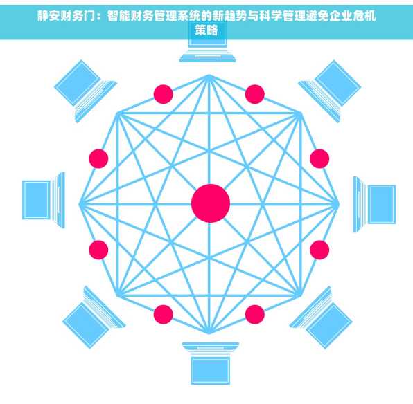 静安财务门：智能财务管理系统的新趋势与科学管理避免企业危机策略