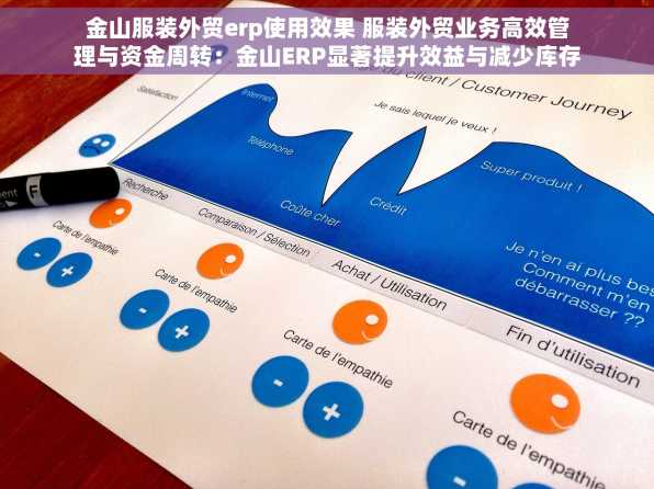 金山服装外贸erp使用效果 服装外贸业务高效管理与资金周转：金山ERP显著提升效益与减少库存积压