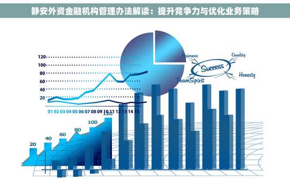 静安外资金融机构管理办法解读：提升竞争力与优化业务策略
