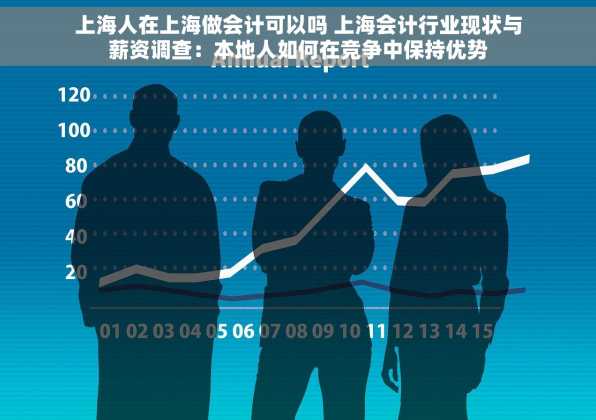 上海人在上海做会计可以吗 上海会计行业现状与薪资调查：本地人如何在竞争中保持优势