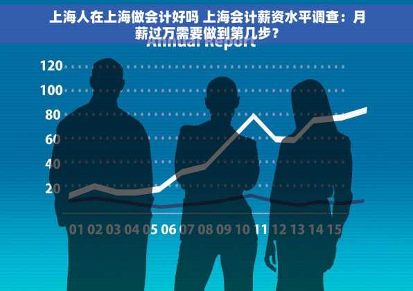 上海人在上海做会计好吗 上海会计薪资水平调查：月薪过万需要做到第几步？