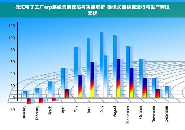 徐汇电子工厂erp系统售后保障与功能解析-确保长期稳定运行与生产管理无忧