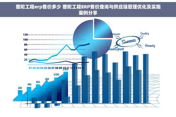 普陀工程erp售价多少 普陀工程ERP售价查询与供应链管理优化及实施案例分享