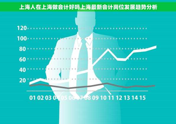 上海人在上海做会计好吗上海最新会计岗位发展趋势分析