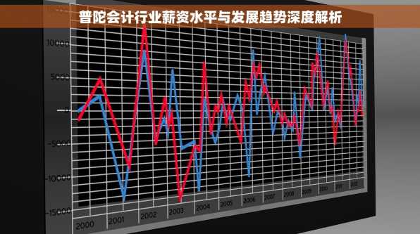 普陀会计行业薪资水平与发展趋势深度解析
