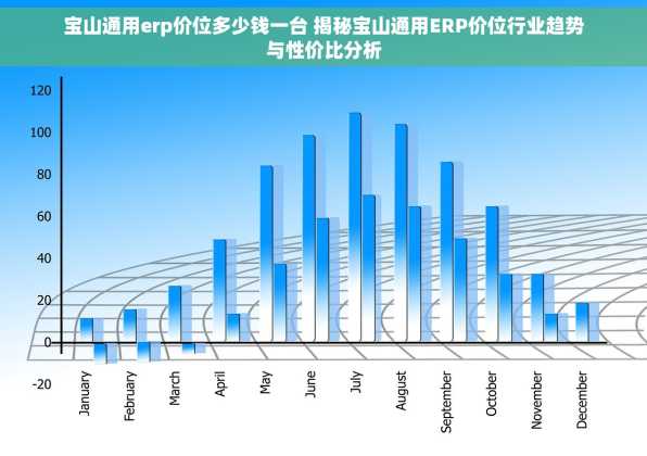 宝山通用erp价位多少钱一台 揭秘宝山通用ERP价位行业趋势与性价比分析