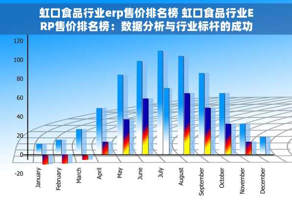 虹口食品行业erp售价排名榜 虹口食品行业ERP售价排名榜：数据分析与行业标杆的成功策略