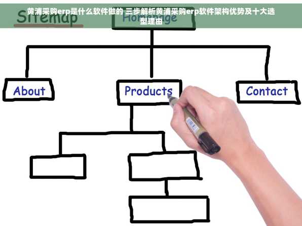 黄浦采购erp是什么软件做的 三步解析黄浦采购erp软件架构优势及十大选型理由