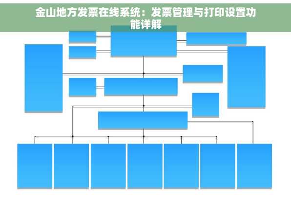 金山地方发票在线系统：发票管理与打印设置功能详解