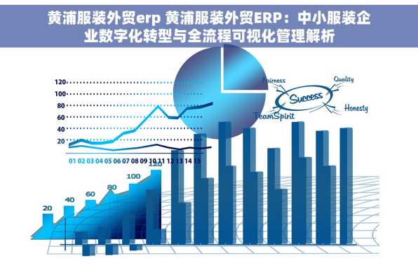 黄浦服装外贸erp 黄浦服装外贸ERP：中小服装企业数字化转型与全流程可视化管理解析