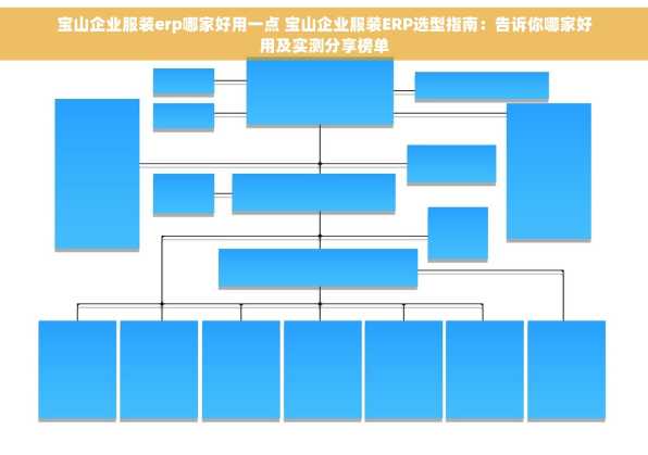 宝山企业服装erp哪家好用一点 宝山企业服装ERP选型指南：告诉你哪家好用及实测分享榜单