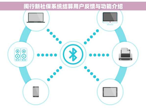 闽行新社保系统结算用户反馈与功能介绍