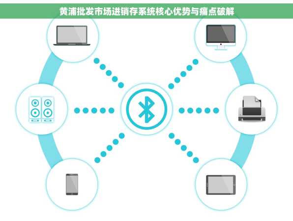 黄浦批发市场进销存系统核心优势与痛点破解