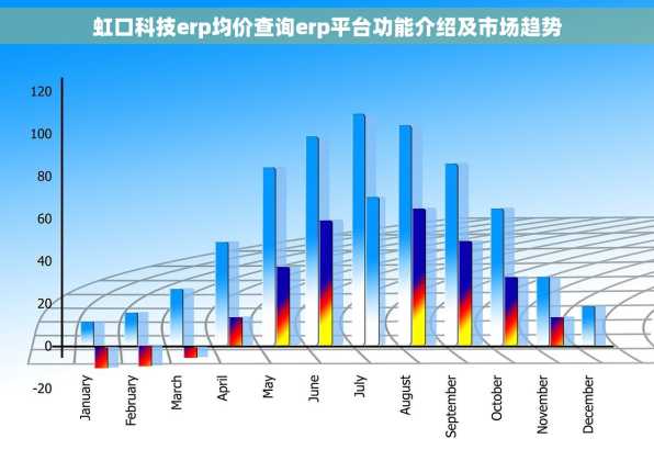 虹口科技erp均价查询erp平台功能介绍及市场趋势