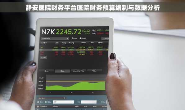 静安医院财务平台医院财务预算编制与数据分析