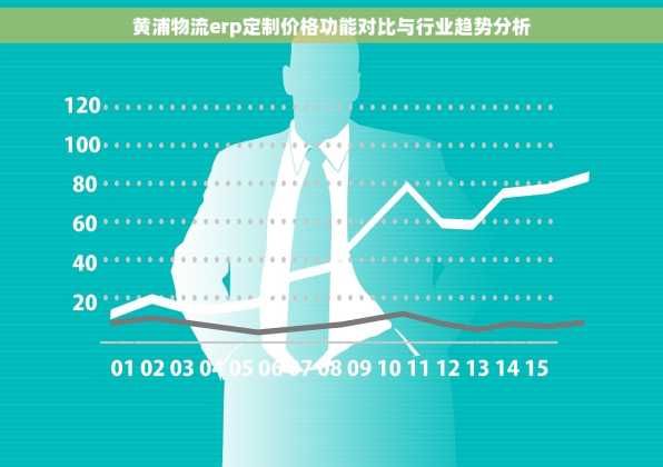 黄浦物流erp定制价格功能对比与行业趋势分析