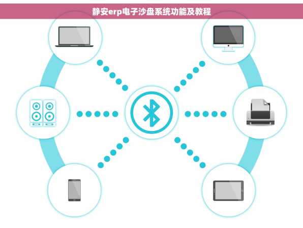 静安erp电子沙盘系统功能及教程