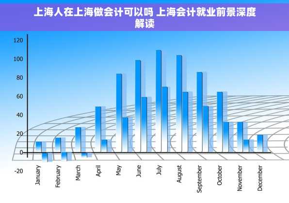 上海人在上海做会计可以吗 上海会计就业前景深度解读