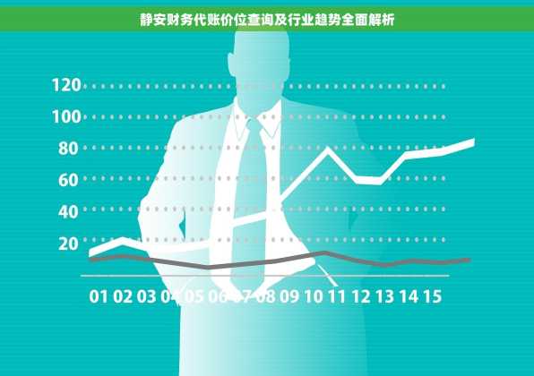 静安财务代账价位查询及行业趋势全面解析