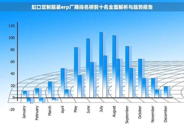 虹口定制服装erp厂商排名榜前十名全面解析与趋势报告